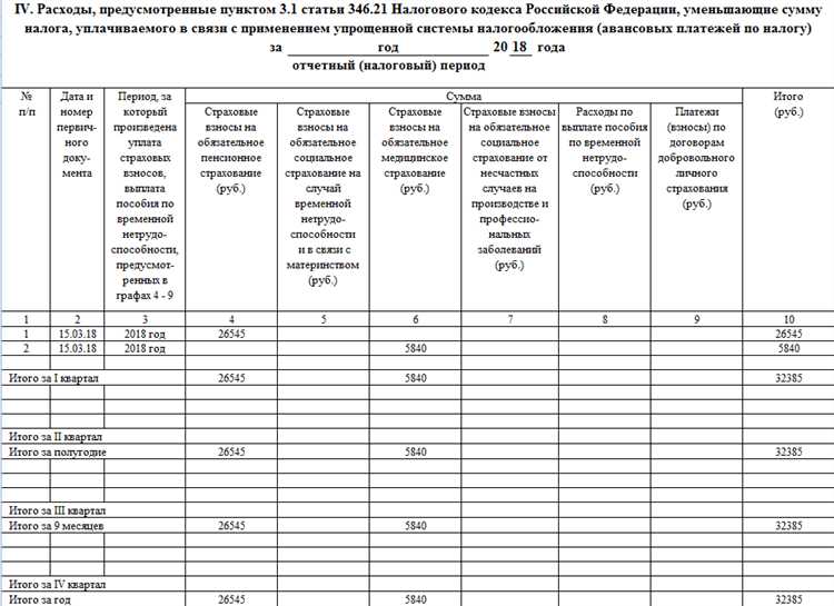 Особенности учета расходов на покупки в контексте статьи 242 346