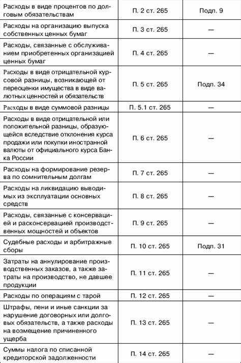 242 346 статья расходов что можно купить 242 346 статья расходов что можно купить