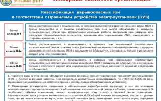 На какие виды подразделяется пожарная охрана