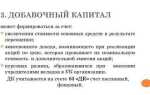 За счет чего формируется добавочный капитал
