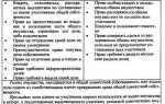 Как по общему правилу распределяются между участниками долевой собственности доходы от использования