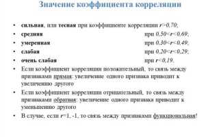 Уральский коэффициент что это такое