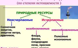 Недра как объект горных отношений юридическое понятие недра