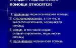 Что относится к первичной медицинской документации