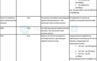 Какой период ставить в уведомлении по ндфл в 2023 году