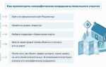 Координаты образуемого земельного участка как ввести