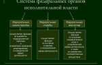 Кто управляет федеральным имуществом в рф
