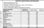 Штатное расписание как часто утверждается