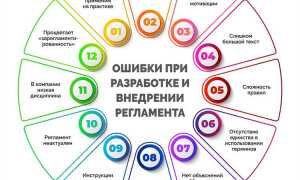 Положение и регламент в чем разница