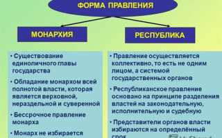 Что такое монархия простыми словами
