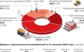 Что такое пени по задолженности