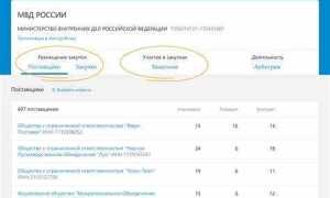 Статус поставщика что это в закупках