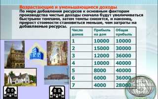 Какой из указанных ниже групп принципов оценки нет в теории оценки недвижимости