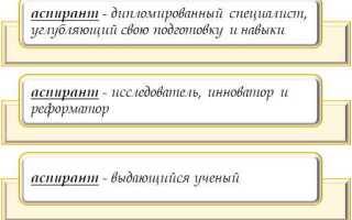 Очная аспирантура и работа как совмещать
