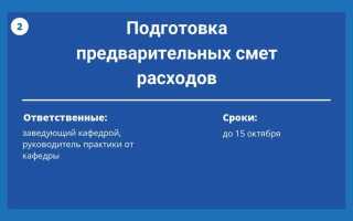 Что такое порядок как документ
