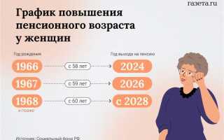 Из чего состоит страховая пенсия по старости в 2020 году