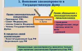 Законопроекты как правило вносятся в совет федерации федерального собрания рф