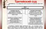 Чем отличается арбитражный суд от районного суда