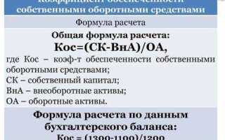Коэффициент обеспеченности собственными оборотными средствами определяется как