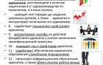 Хартия основополагающих принципов адвокатской деятельности кто присоединился