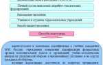 Какие документы затрагивают вопросы обучения населения в области безопасности жизнедеятельности в рф