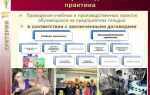 С какого курса практика в вузе