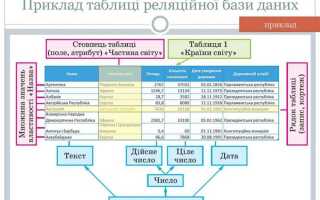Адрес базиса поставки что это такое