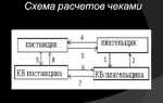 Положение о том что не соответствует требованиям безналичных расчетов