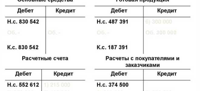 10 21 счет бухгалтерского учета это что