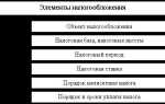 Что такое налоговая база для исчисления налога