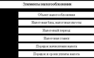 Что такое налоговая база для исчисления налога