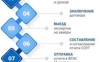 Какие рабочие места в организациях подлежат специальной оценке условий труда