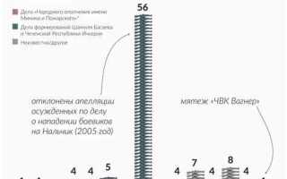 Статья 4 ук рф что за статья