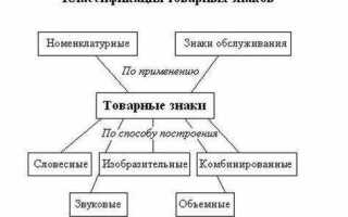 Что называют индивидуальным и коллективным товарным знаком