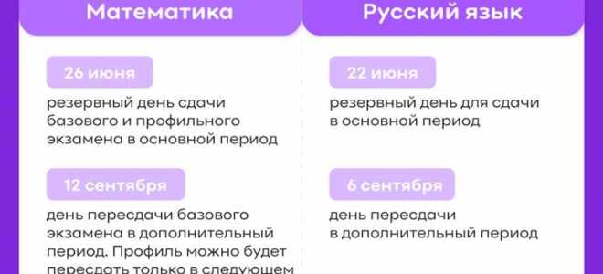Что будет если опоздать на егэ
