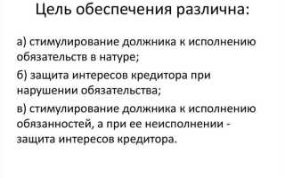 Поручительство и независимая гарантия как способы обеспечения исполнения обязательств