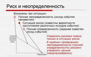 Риск выполнения или невыполнения как правильно