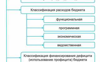 Указные категории работников бюджетной сферы кто к ним относится