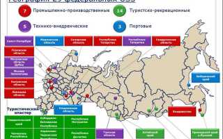 Основания экономические зоны где они расположены