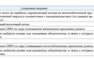 Отложенные налоговые обязательства признаются в том отчетном периоде в котором возникли разницы