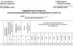 На основании чего составляется график ремонта включая капитальный ремонт опасных производственных