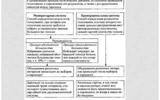 Правосудие как ценность конституция егэ