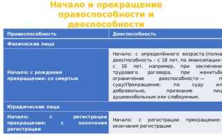 Чем дееспособность отличается от правоспособности