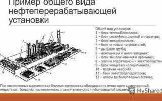 Где должны располагаться аппараты предназначенные для отключения электроснабжения склада