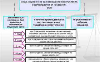 Какие виды освобождения от уголовной ответственности предусмотрены в ук рф