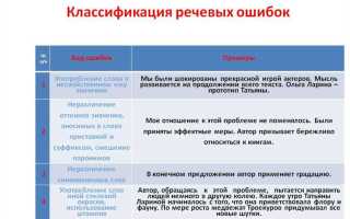 Что такое грамматическая ошибка в русском языке