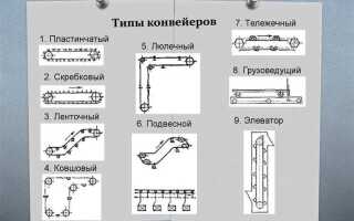 Какой должна быть высота проходов вдоль конвейеров