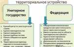 Что такое государство простыми словами