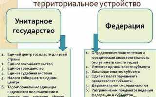 Что такое государство простыми словами