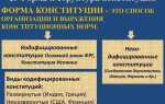 Конституции это конституции которые противоречат реальным общественным отношениям